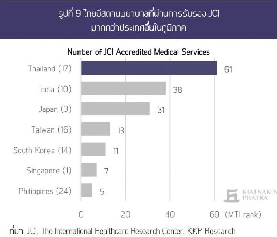 KKP Research ประเมินศักยภาพการท่องเที่ยวไทย 5 ด้าน  