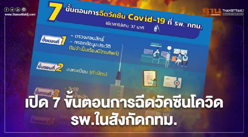 เปิด 7 ขั้นตอนการฉีดวัคซีนโควิด-19 จากรพ.ในสังกัด กทม. เปิด 7 ขั้นตอนการฉีดวัคซีนโควิด-19 จากรพ.ในสังกัด กทม.