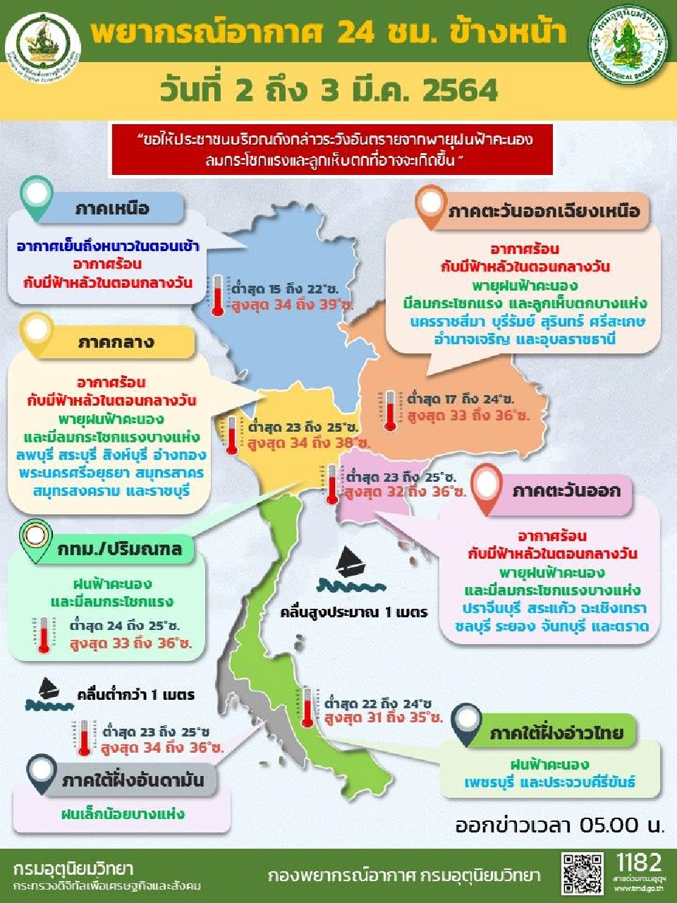 พยากรณ์อากาศวันที่ 2 มีนาคม 2564