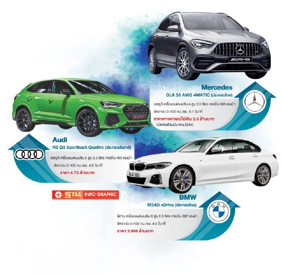 3 ค่ายเยอรมัน ดันตัวแรงราคาโดนใจ Mercedes AMG - BMW M -  Audi RS