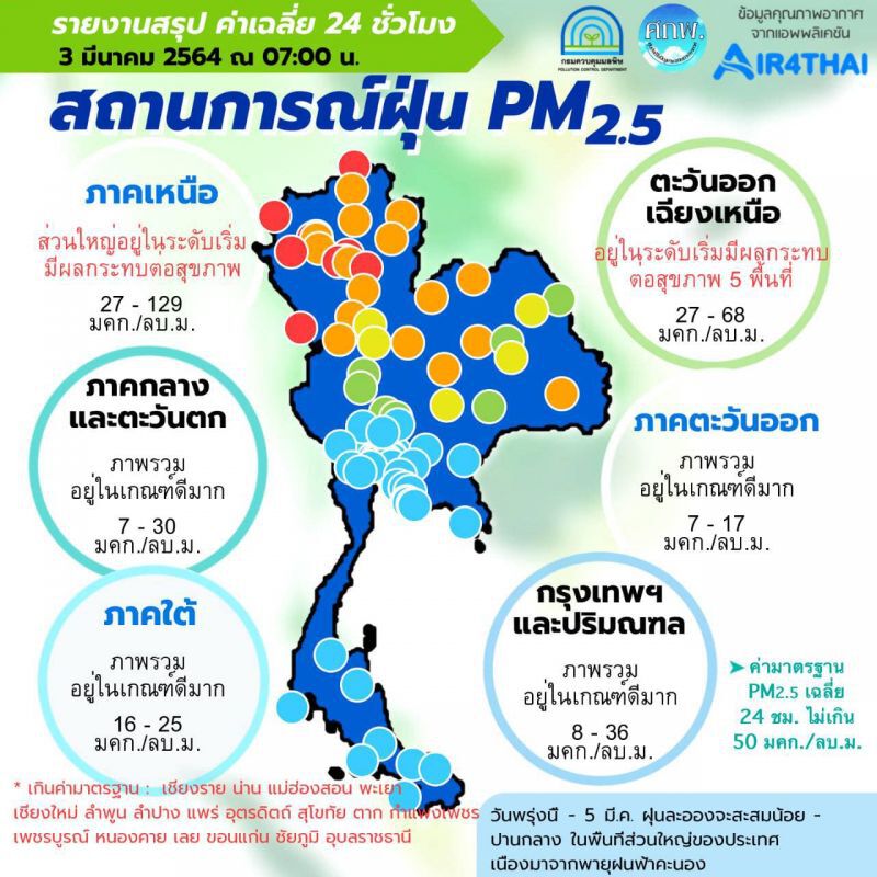 ค่าฝุ่น PM 2.5 เช้านี้ "เหนือ-อีสาน" เกินมาตรฐานหลายพื้นที่