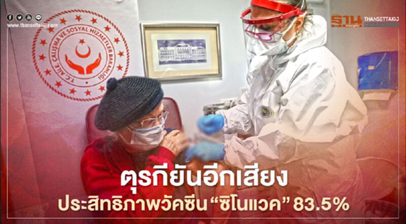 ตุรกียันอีกเสียง ประสิทธิภาพวัคซีน “ซิโนแวค” 83.5% ตุรกียันอีกเสียง ประสิทธิภาพวัคซีน “ซิโนแวค” 83.5%