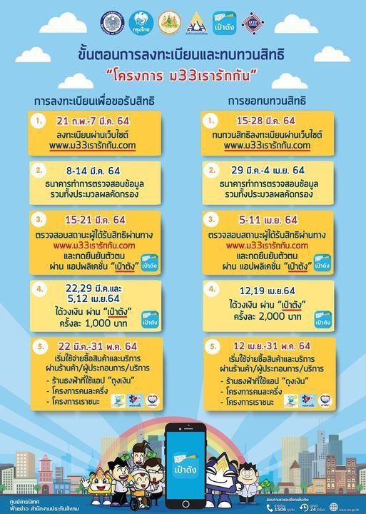 ไทม์ไลน์ขั้นตอนการลงทะเบียนม.33เรารักกันและการขอทบทวนสิทธิ์
