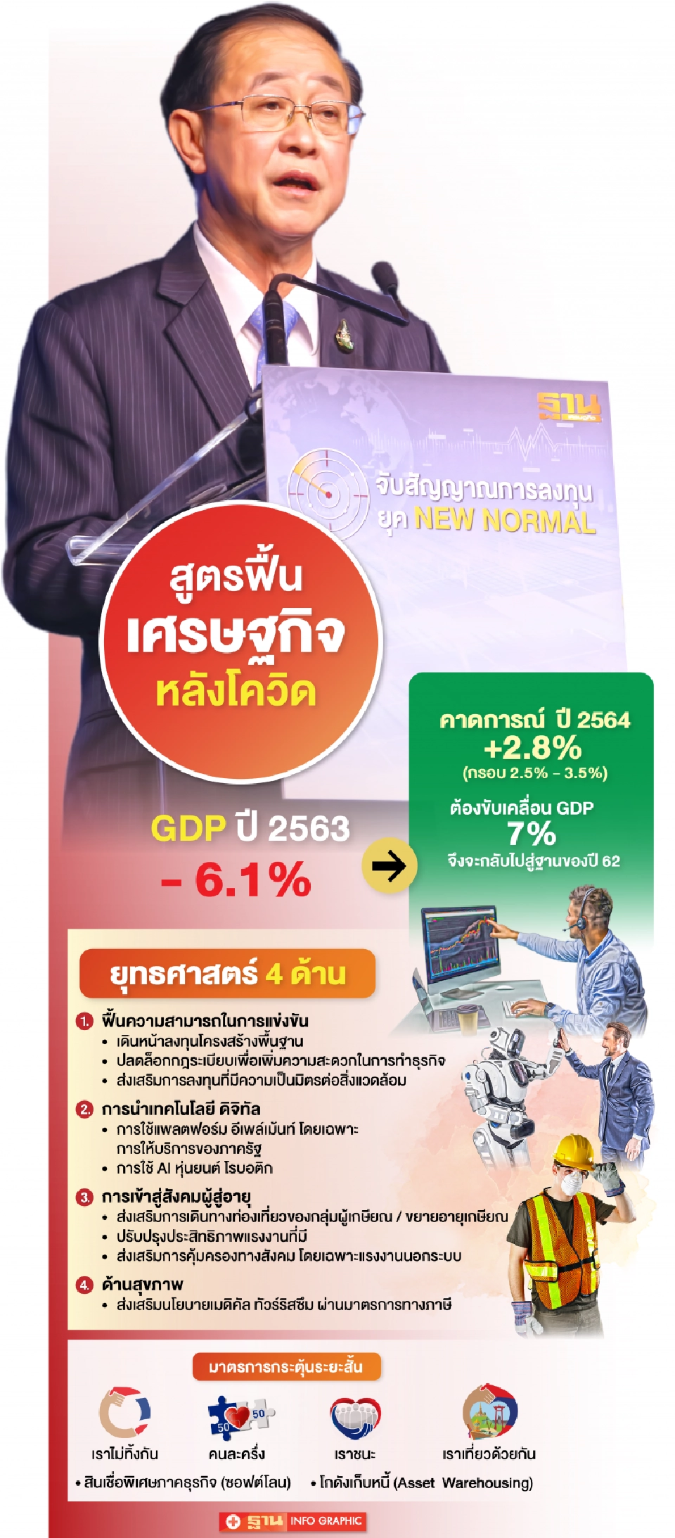 ยุทธศาสตร์ขับเคลื่อนเศรษฐกิจ