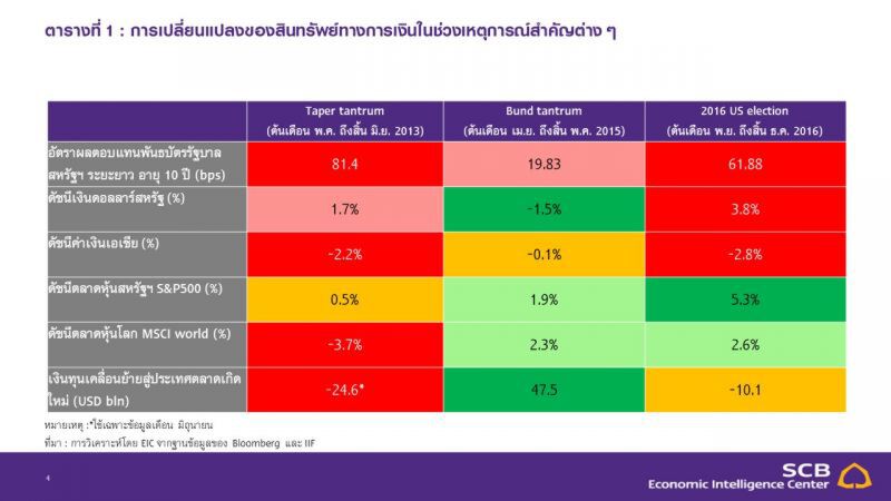 จับตามาตรการ 1.9 ล้านล้านดอลลาร์ ส่งผลศก.สหรัฐขยายตัวร้อนแรงหรือไม่