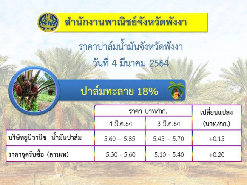 ข่าวดี!ราคาปาล์มเริ่มขยับขึ้น  “จุรินทร์”สั่งสายตรวจคุมเข้ม