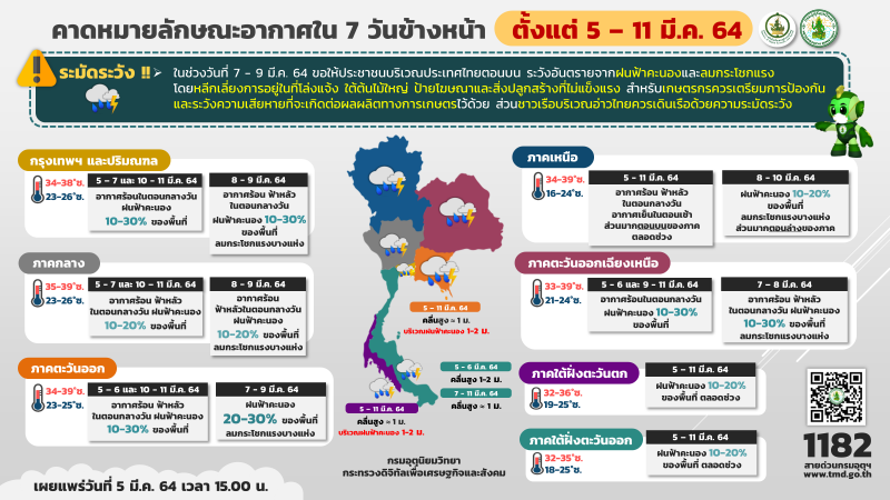 กรมอุตุนิยมวิทยา พยากรณ์อากาศวันนี้ - 11 มีนาคม 2564 
