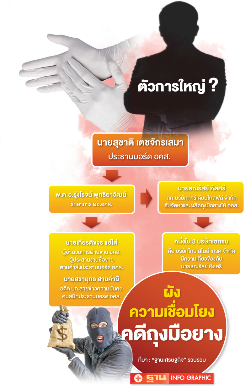 ทุจริตถุงมือยาง