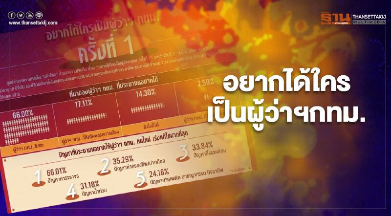 “นิด้าโพล”เผยผลสำรวจคนกรุงครั้งที่ 1 อยากได้ใครเป็นผู้ว่าฯ กทม.