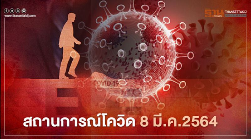 รวมข่าว "โควิด-19" วันที่ 8 มี.ค.64 แบบอัพเดทล่าสุด รวมข่าว "โควิด-19" วันที่ 8 มี.ค.64 แบบอัพเดทล่าสุด