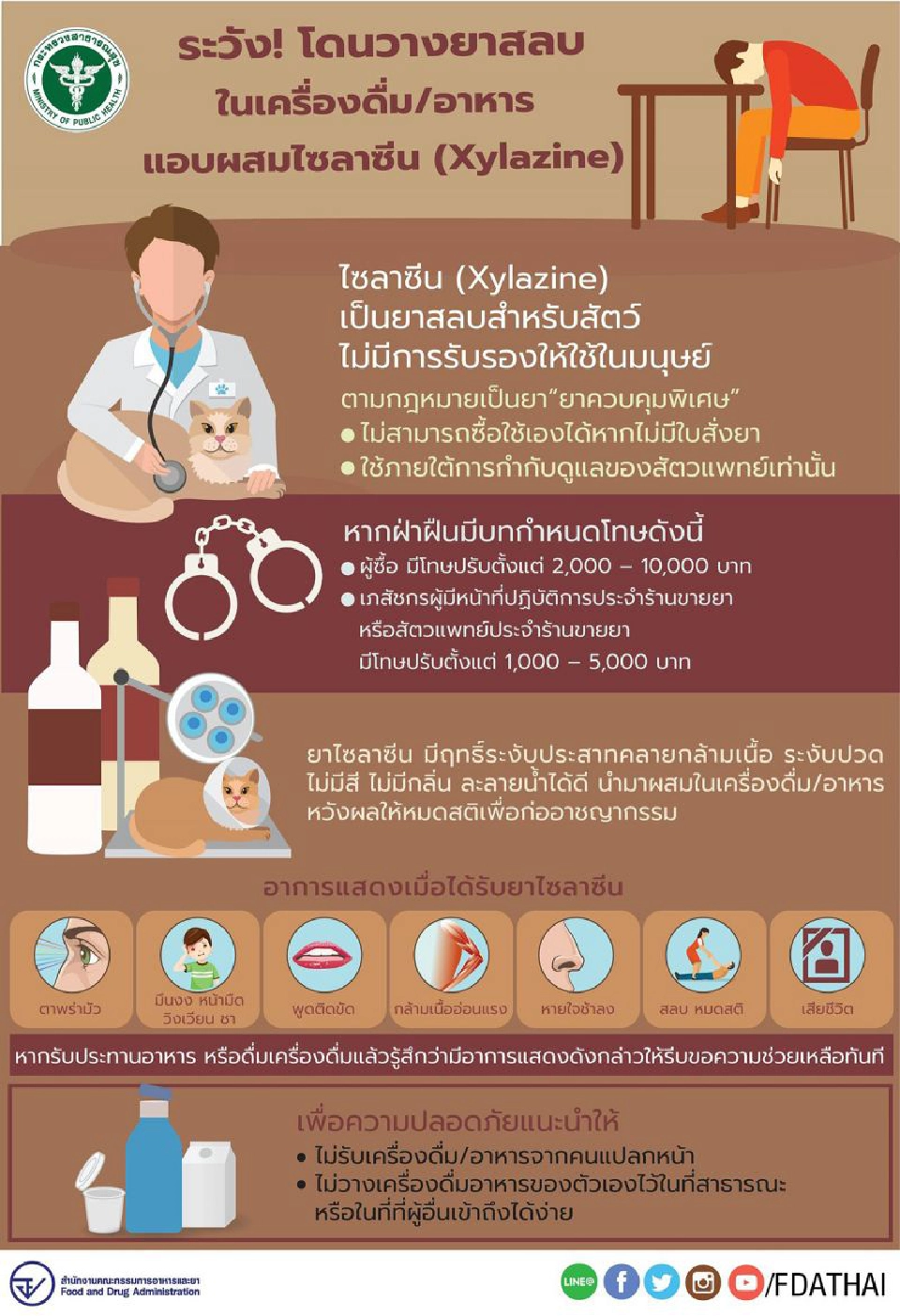 เตือนระวัง!โดนวางยาสลบเครื่องดื่ม-อาหาร