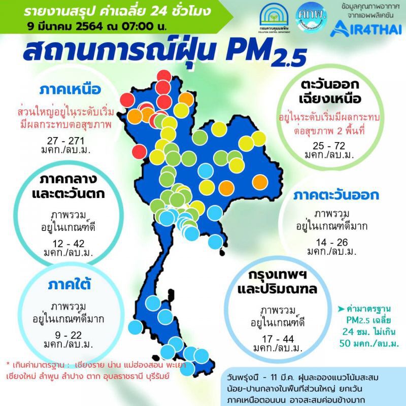 ค่าฝุ่น PM 2.5 เช้านี้ "เหนือ-อีสาน" พบ 10 จังหวัดเกินค่ามาตรฐาน