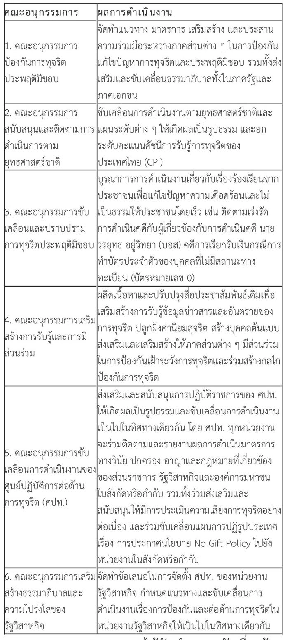 สรุป มติ ครม. 9 มีนาคม 2564