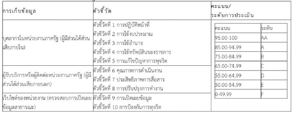 สรุป มติ ครม. 9 มีนาคม 2564