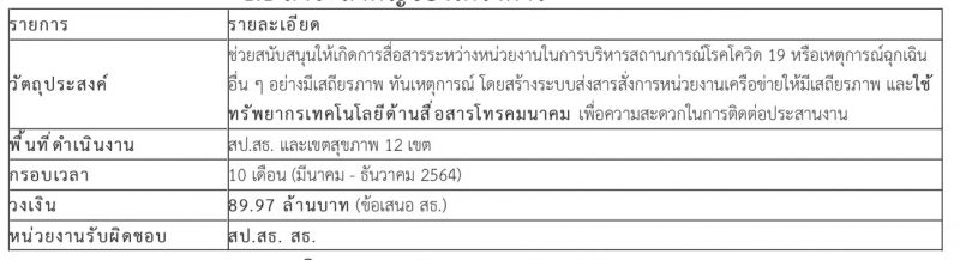สรุป มติ ครม. 9 มีนาคม 2564