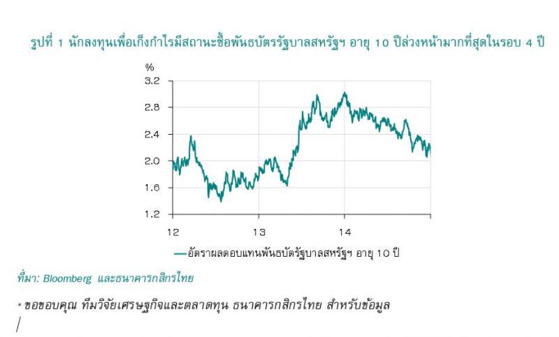 การปรับฐานของตลาดตราสารหนี้โลก