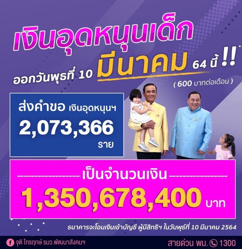  เงิน​อุดหนุน​บุตรเดือนมีนาคมเข้าแล้ววันนี้