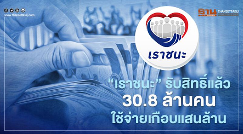 “เราชนะ” รับสิทธิ์แล้ว 30.8 ล้านคน เงินสะพัดเกือบแสนล้าน “เราชนะ” รับสิทธิ์แล้ว 30.8 ล้านคน เงินสะพัดเกือบแสนล้าน