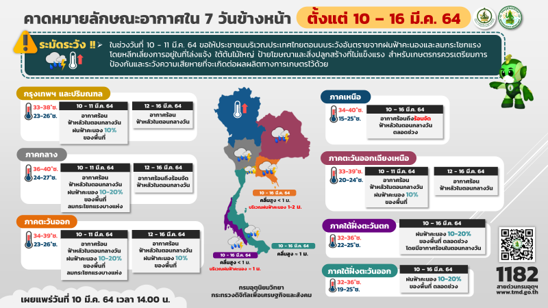 สภาพอากาศวันนี้ -16 มีนาคม 2564 