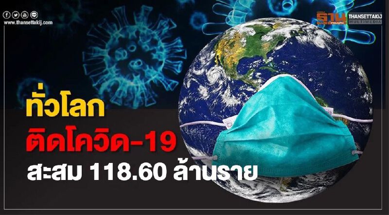 ยอดโควิด 11 มี.ค.64 ทั่วโลกผู้ป่วยเพิ่ม 4.46 แสนราย สะสม 118.60 ล้านราย