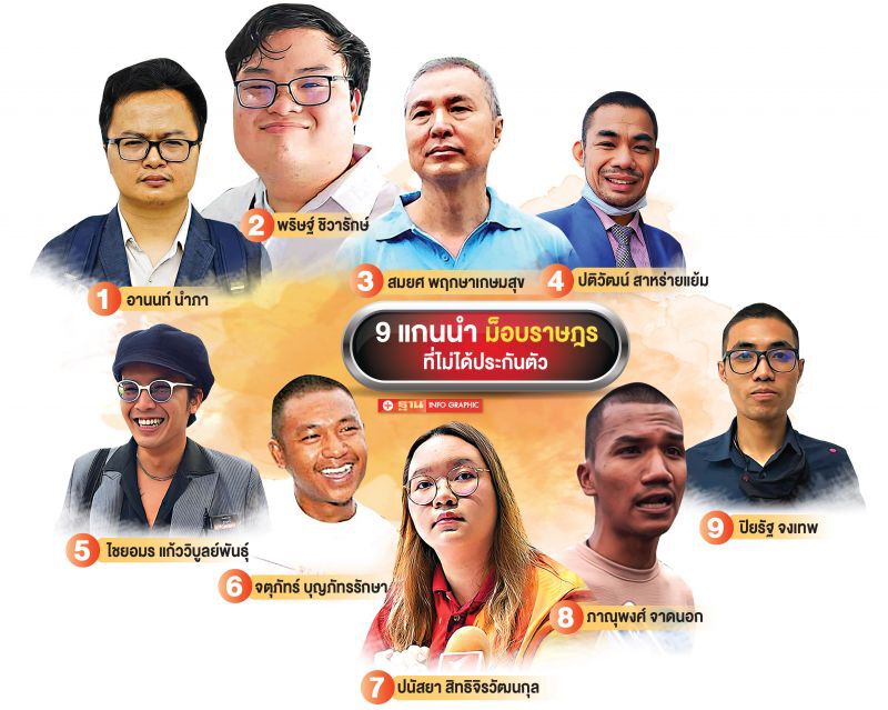 ‘ม็อบราษฎร’ แผ่วยาว 9 แกนนำไม่ได้ประกันตัว