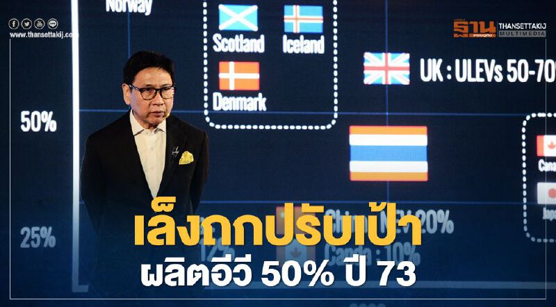 พลังงานเล็งถกความเป็นไปได้ปรับเป้าผลิต “EV” 50% ปี 73 