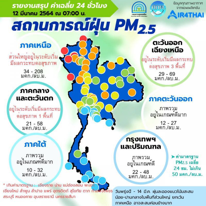 ค่าฝุ่น PM2.5 เช้านี้ เกินค่ามาตรฐาน 16 จังหวัด อยู่ในภาคเหนือเป็นส่วนใหญ่