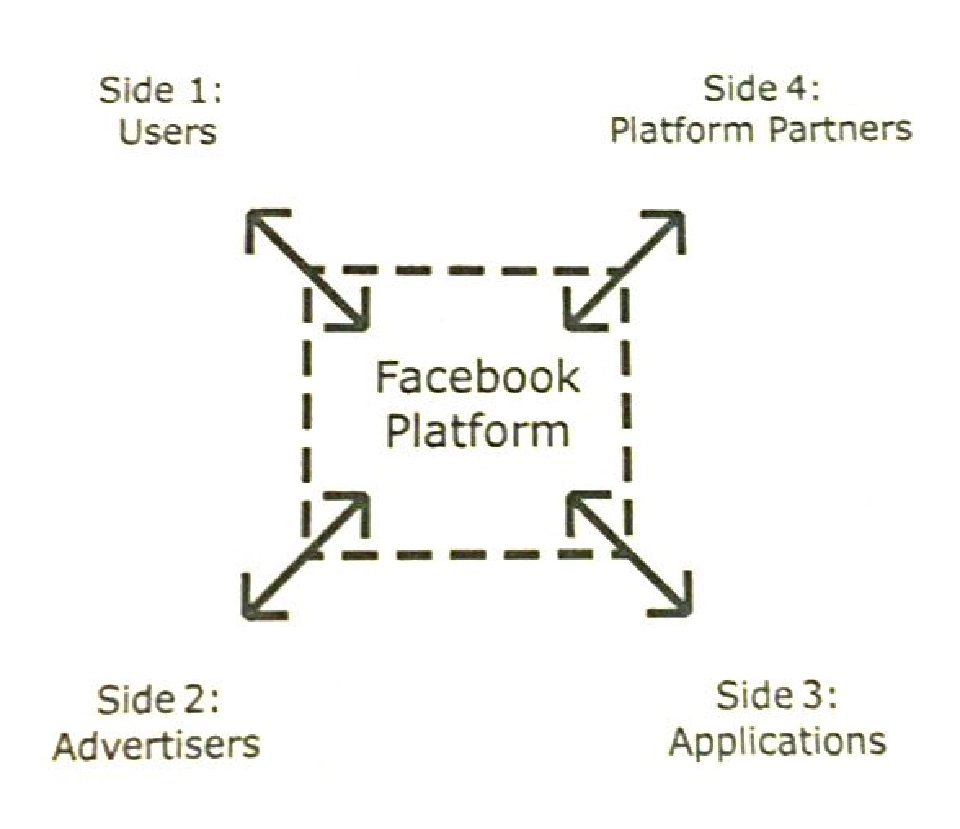 การทำธุรกิจยุคแพลตฟอร์ม (5)