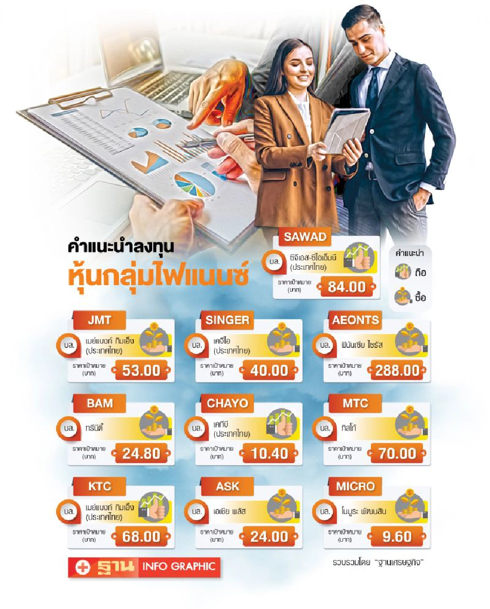 คำแนะนำลงทุนหุ้นกลุ่มไฟแนนซ์