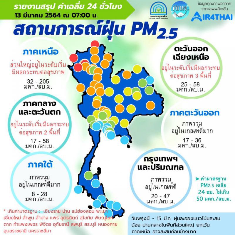 ค่าฝุ่น PM2.5 เช้านี้ เกินค่ามาตรฐาน 20 จังหวัด กทม.ภาพรวมอยู่ในเกณฑ์ดี