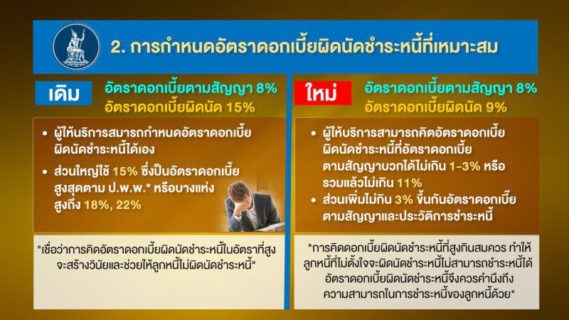 เอาใจไปเลย รัฐบาลลุงตู่ ปฏิวัติ ‘การคิดดอกเบี้ย’