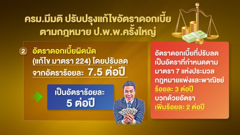 เอาใจไปเลย รัฐบาลลุงตู่ ปฏิวัติ ‘การคิดดอกเบี้ย’