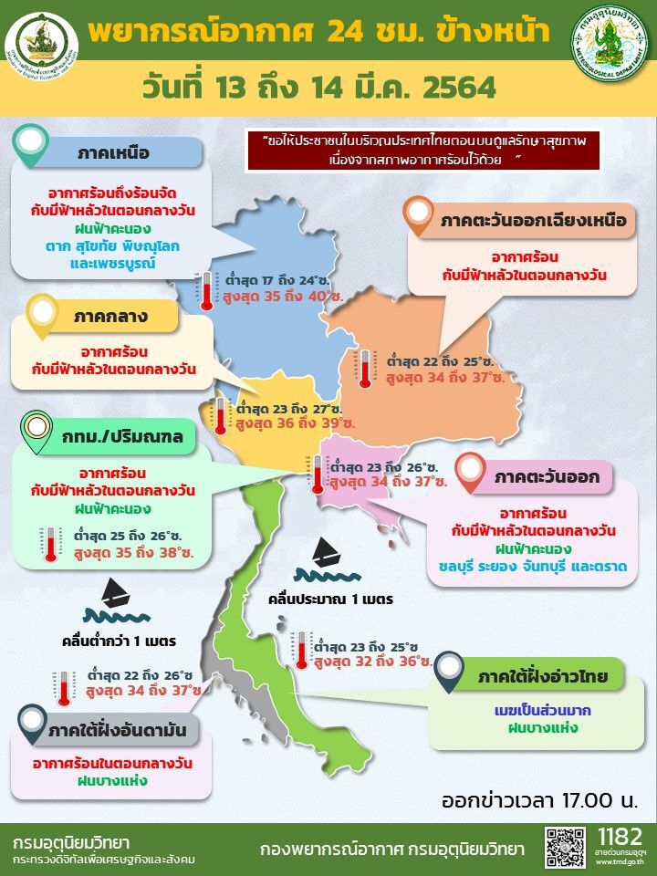 กรมอุตุฯรายงานสภาพอากาศวันนี้ - 14 มีนาคม 64