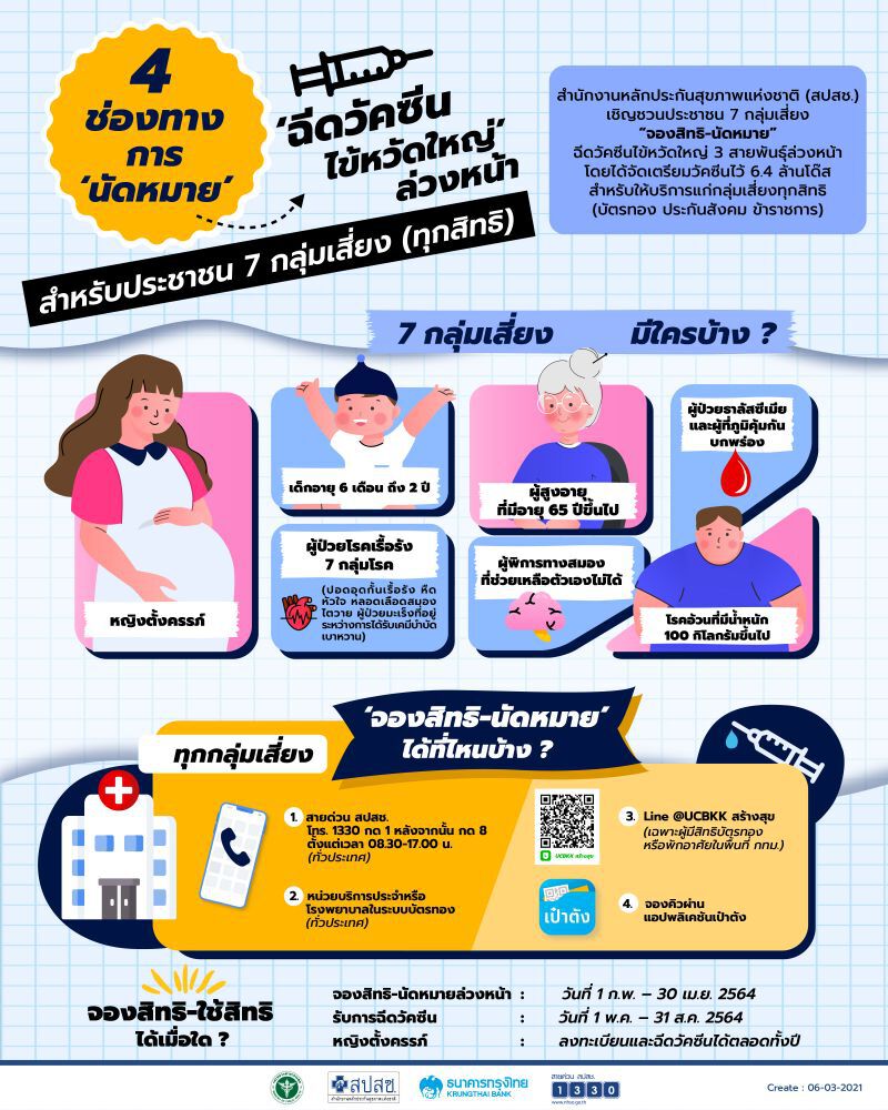 จองสิทธิฉีดวัคซีน “ไข้หวัดใหญ่” สปสช. ขยายลงทะเบียนถึง 30 เม.ย.