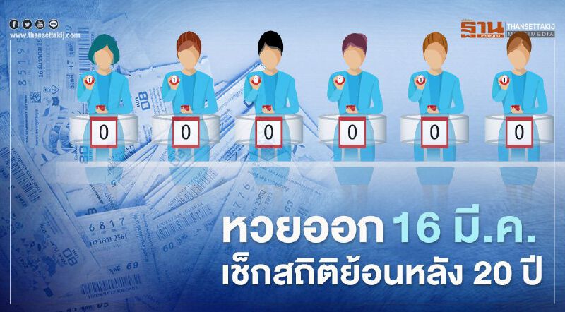 หวยออก16 มีนาคม เช็กสถิติ"เลขเด็ด"ออกซ้ำย้อนหลัง 20 ปี