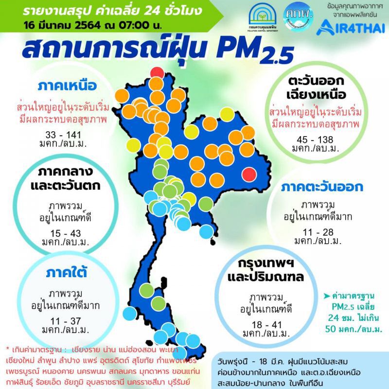คุณภาพอากาศ ค่าฝุ่น PM2.5 เช้านี้ ภาคเหนือ-อีสาน เกินค่ามาตรฐานเป็นส่วนใหญ่ 