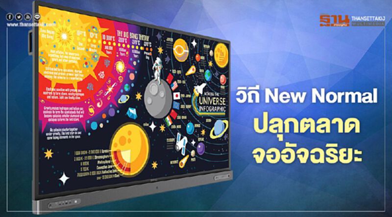 วิถี New Normal ปลุกตลาดจออัจฉริยะ วิถี New Normal ปลุกตลาดจออัจฉริยะ