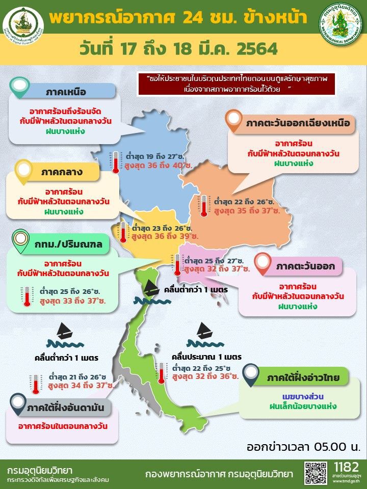 สภาพอากาศวันนี้ ไทยตอนบนอากาศร้อน มีฝนบางแห่ง