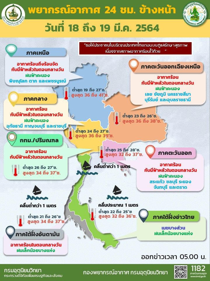 สภาพอากาศวันนี้ ไทยตอนบนอากาศร้อน มีฝนฟ้าคะนองบางแห่ง