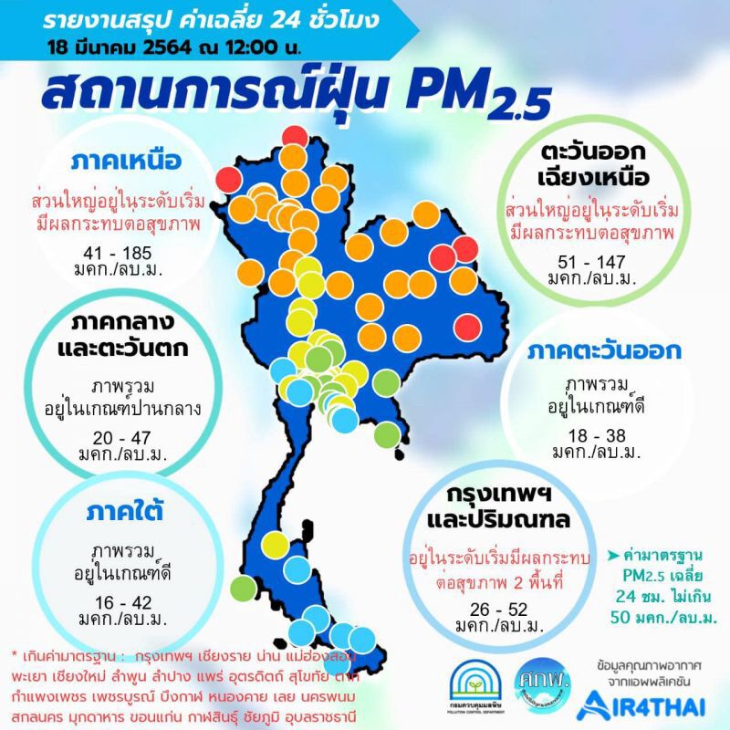 คุณภาพอากาศ ค่าฝุ่น PM2.5 เกินค่ามาตรฐาน 26 จังหวัด กรุงเทพฯ-ปริมณฑล เกิน 2 พื้นที่