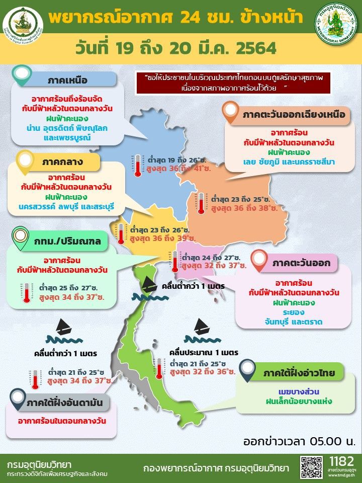 สภาพอากาศวันนี้ อากาศร้อนถึงร้อนจัด ฝนฟ้าคะนองบางพื้นที่