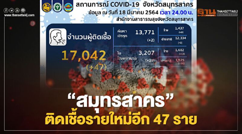 "สมุทรสาคร"พบแรงงานต่างด้าวติดโควิดอีก30 ราย "สมุทรสาคร"พบแรงงานต่างด้าวติดโควิดอีก30 ราย