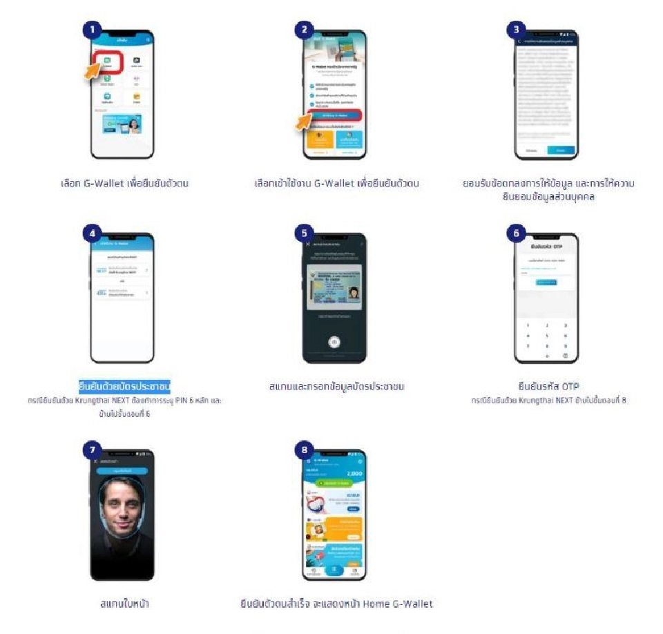 รายละเอียดวิธียืนยันตัวตน