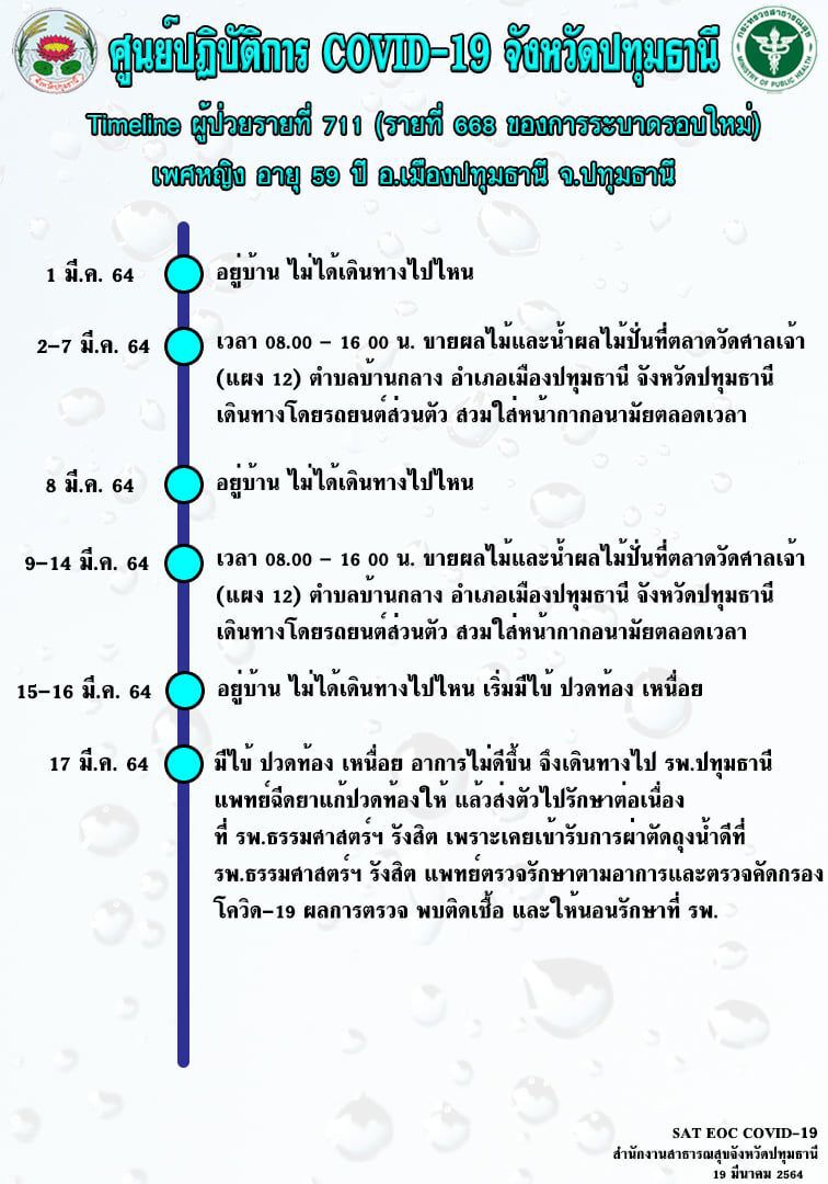 ไทม์ไลน์ผู้ติดเชื้อโควิด-19 ปทุมธานี รายที่ 711 