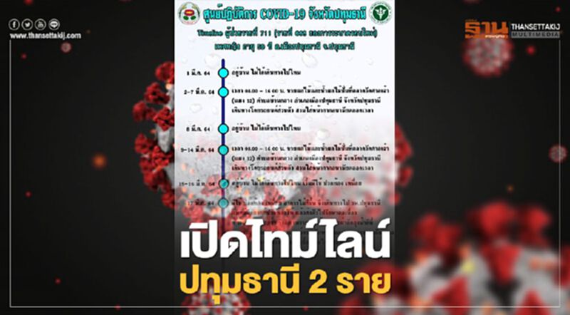 ปทุมธานี เปิดไทม์ไลน์ผู้ติดเชื้อโควิด-19 เพิ่มอีก 2 ราย ปทุมธานี เปิดไทม์ไลน์ผู้ติดเชื้อโควิด-19 เพิ่มอีก 2 ราย