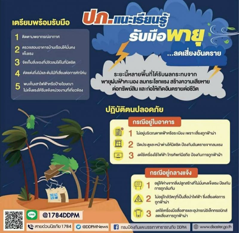 “พายุฤดูร้อน”รับมืออย่างไรลดเสี่ยงช่วงวันที่21-22 มี.ค.นี้