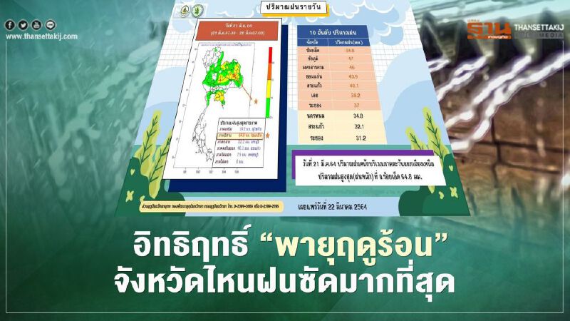 รู้ยัง!จังหวัดไหนโดน"พายุฤดูร้อน"ถล่ม!มีฝนมากสุด 