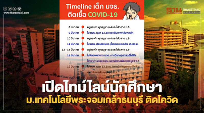 เปิดไทม์ไลน์นักศึกษาม.เทคโนโลยีพระจอมเกล้าธนบุรี ติดเชื้อโควิด-19 เปิดไทม์ไลน์นักศึกษาม.เทคโนโลยีพระจอมเกล้าธนบุรี ติดเชื้อโควิด-19