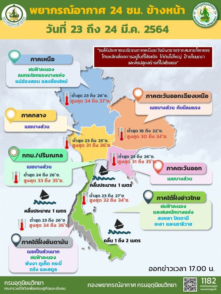กรมอุตุนิยมวิทยา พยากรณ์อากาศวันนี้ - 24 มี.ค. 64 
