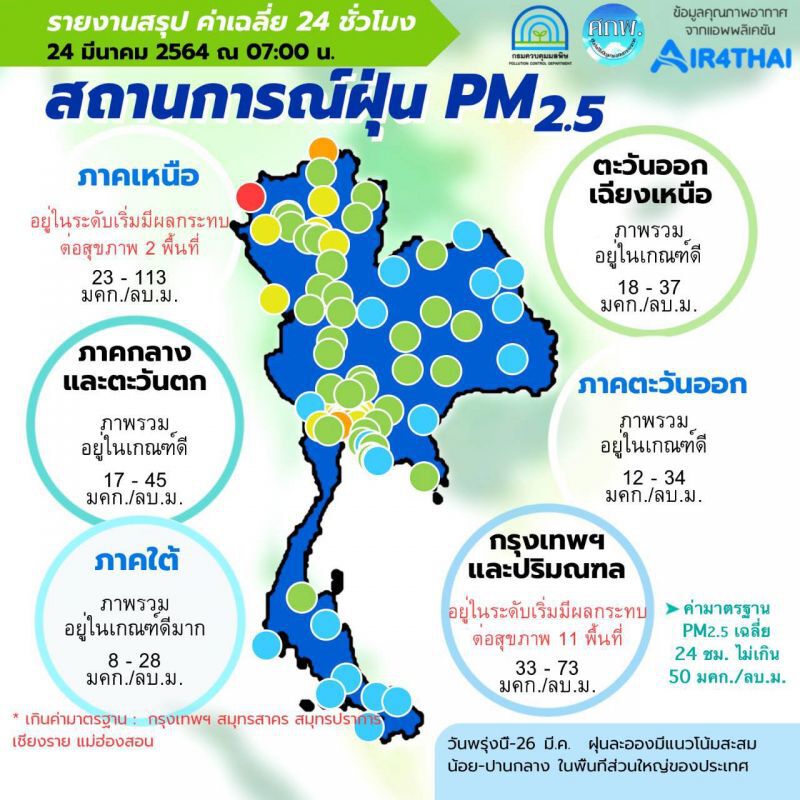 ค่าฝุ่น PM2.5 เช้านี้ "กรุงเทพฯ-ปริมณฑล" เกินค่ามาตรฐาน 11 พื้นที่